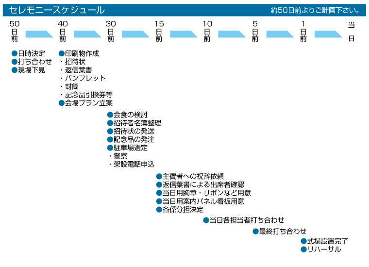 セレモニースケジュール